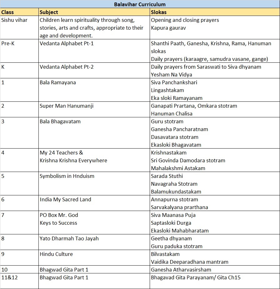 Balavihar Curricullum - Chinmaya Niketan Atlanta